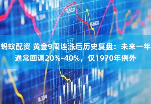 蚂蚁配资 黄金9周连涨后历史复盘：未来一年通常回调20%-40%，仅1970年例外