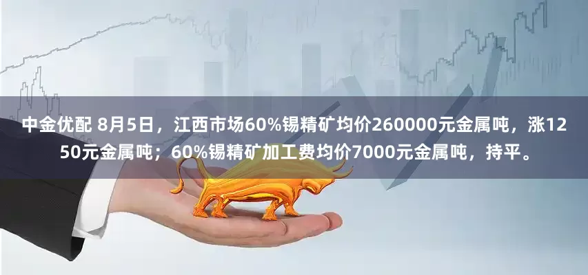 中金优配 8月5日，江西市场60%锡精矿均价260000元金属吨，涨1250元金属吨；60%锡精矿加工费均价7000元金属吨，持平。